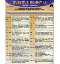 Svetové dejiny II. - karta