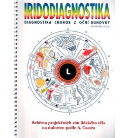 Iridodiagnostika