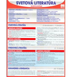 Svetová literatúra karta SK