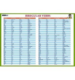 Karta Irregular verbs - Nepravidelná slovesa